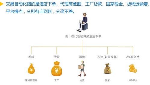 上海集網(wǎng) 酒店用品行業(yè)專精的銷(xiāo)售管理平臺(tái)
