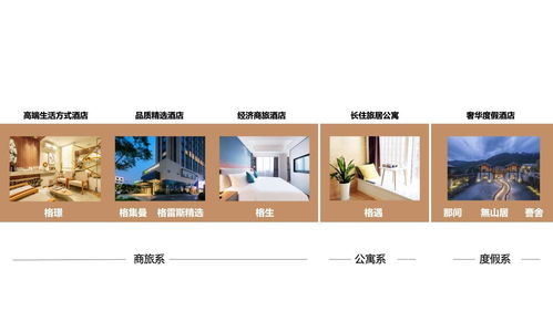 用心溫暖，微笑隨行 一元股份酒管產品線格集曼全新上線