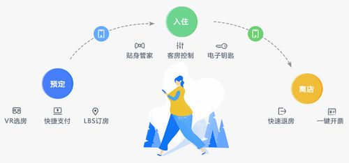 直擊傳統酒店體驗痛點，勃朗助您智慧升級，最快30秒入住